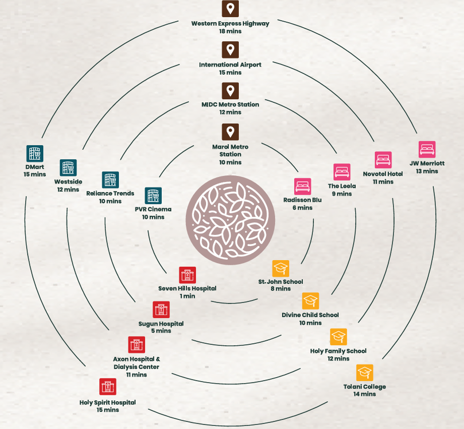 Location Map - ISTAY BY STARWING Marol